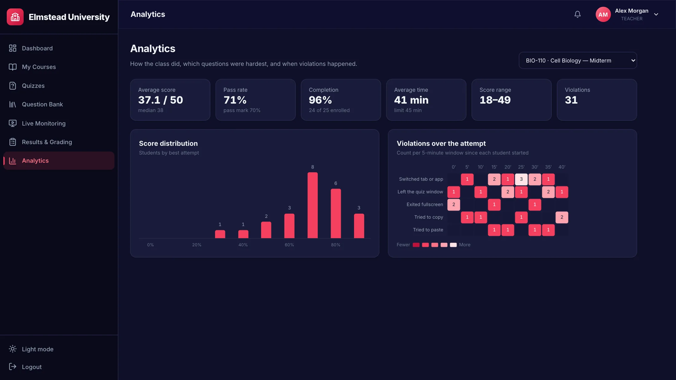 The same page in rose, dark mode, branded Elmstead University.
